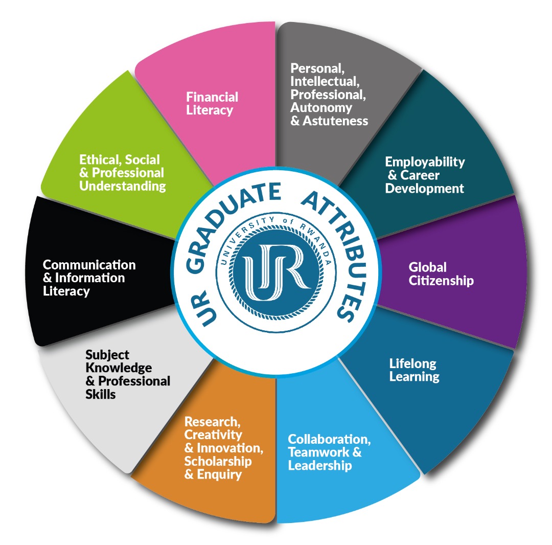 Graduate Attributes College Of Medicine And Health Sciences